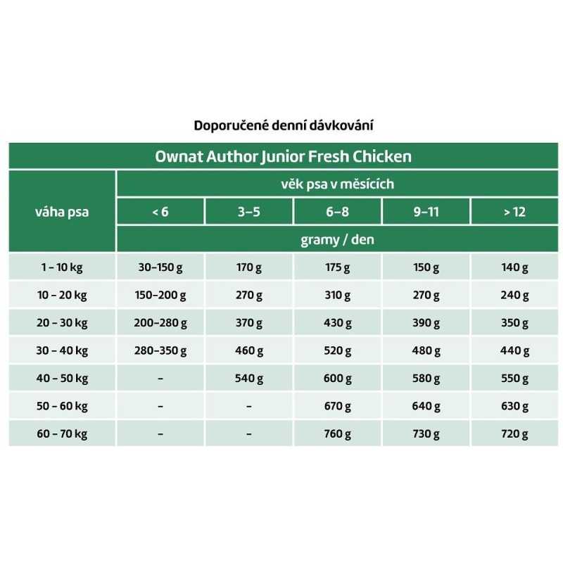OWNAT AUTHOR DOG Junior Fresh Chicken 10kg