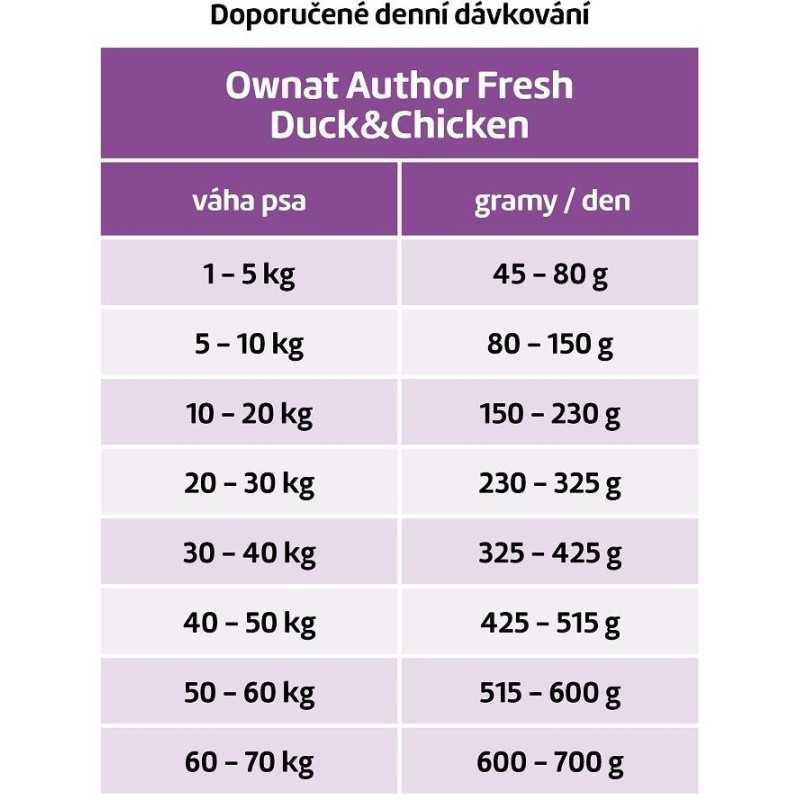 OWNAT AUTHOR DOG Fresh Duck & Chicken 10kg