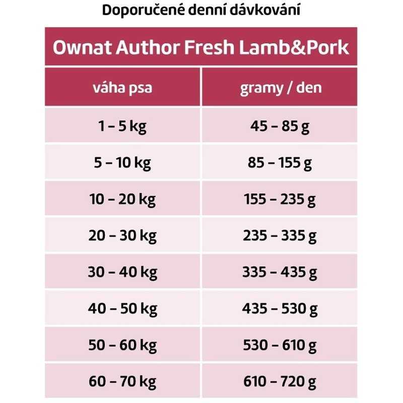 OWNAT AUTHOR DOG Fresh Lamb & Pork 10kg