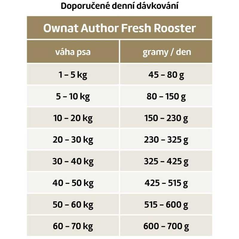 OWNAT AUTHOR DOG Fresh Rooster 10kg