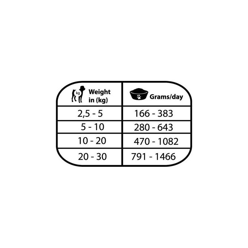 Natural Greatness MOBILITY, veterinární dieta, konzerva pro psy 400g