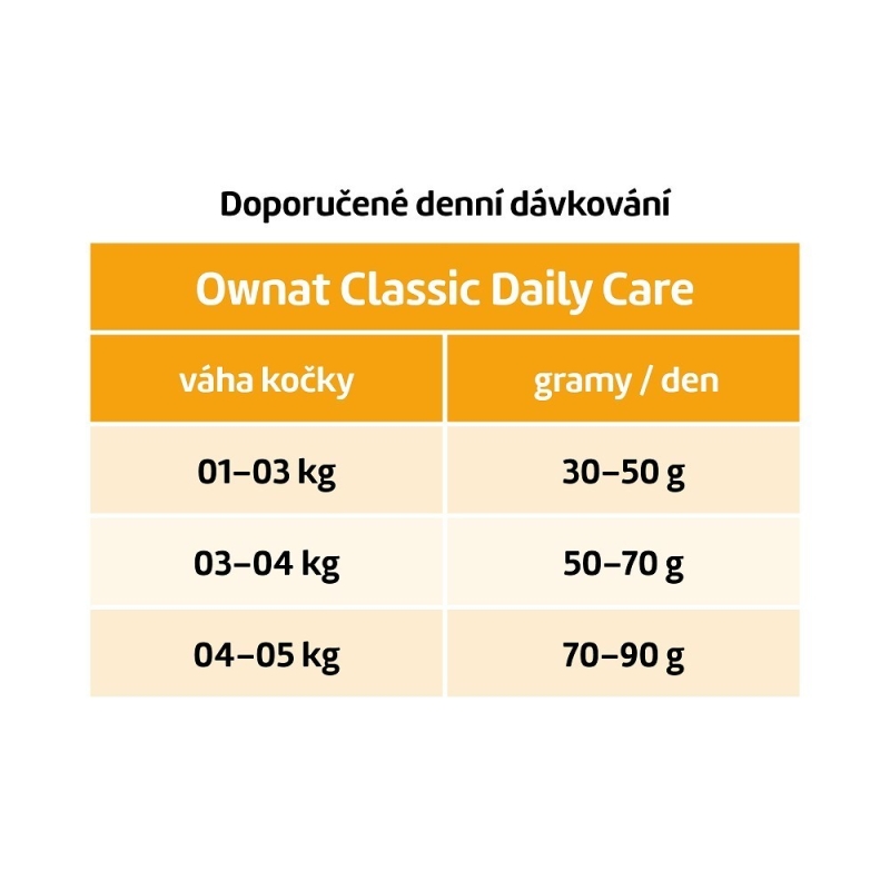OWNAT CLASSIC CAT Daily Care 1,5kg