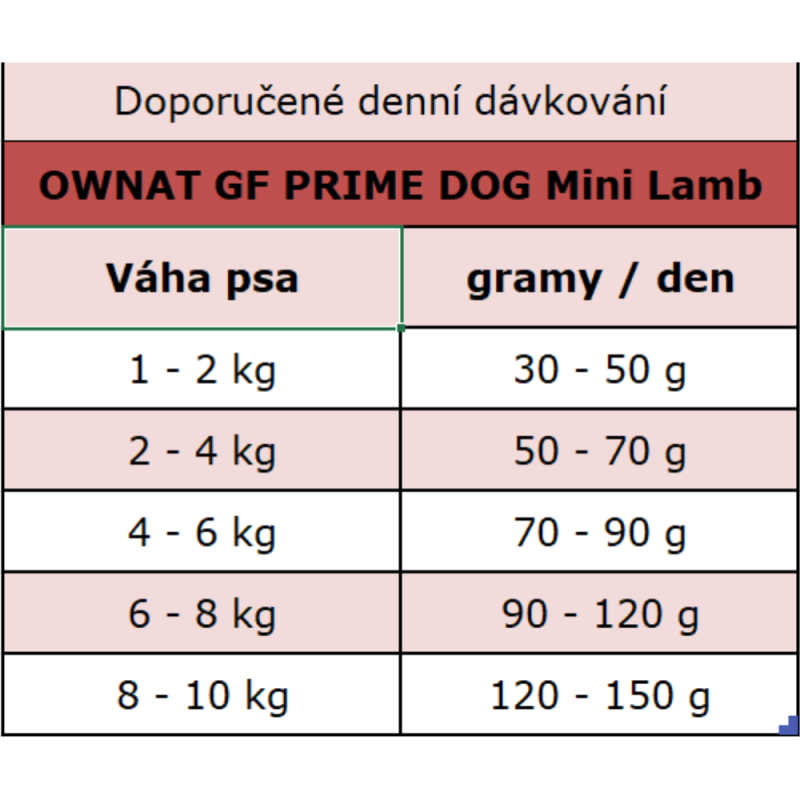 OWNAT GF PRIME DOG Mini Lamb 1kg