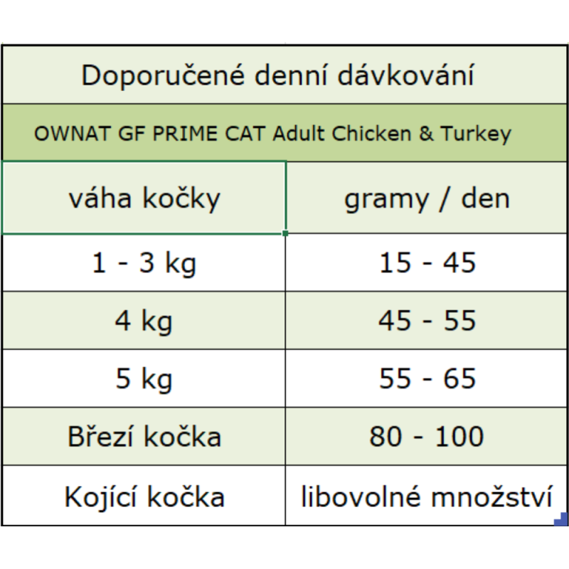 OWNAT GF PRIME CAT Adult Chicken & Turkey 3kg