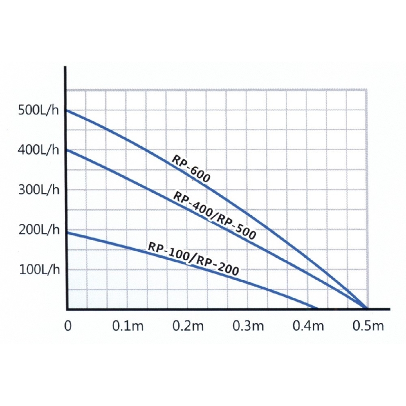Hailea vnitřní filtr RP-200