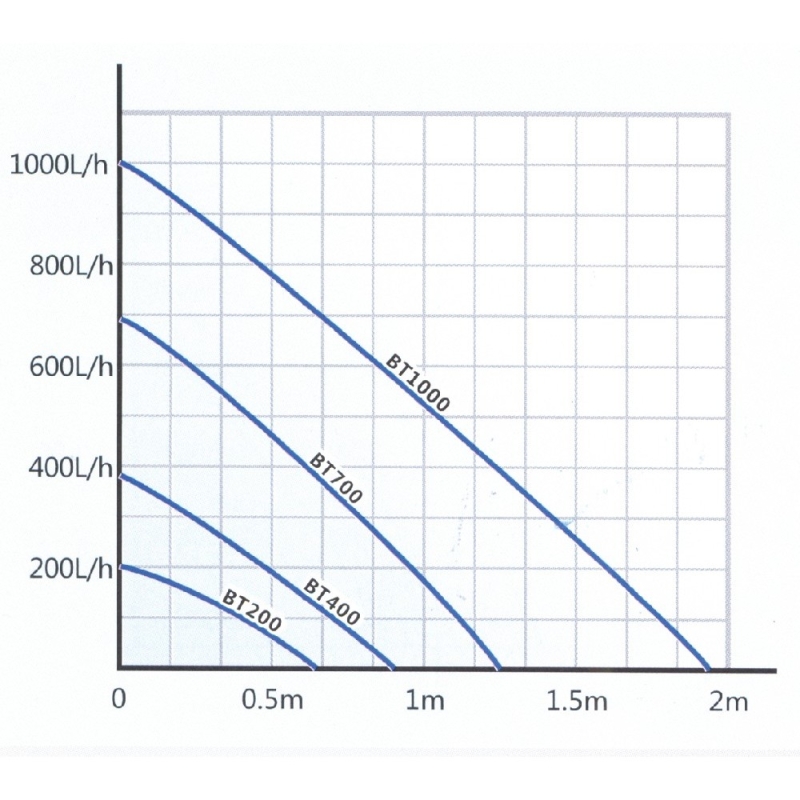 Vnitřní filtr HL-BT200