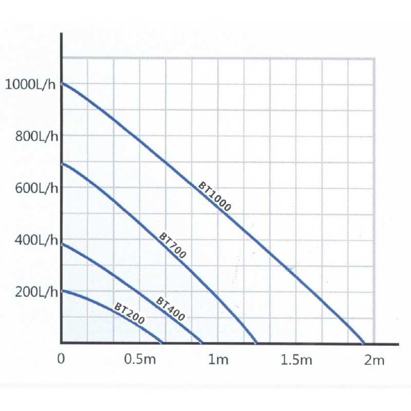 Vnitřní filtr HL-BT1000