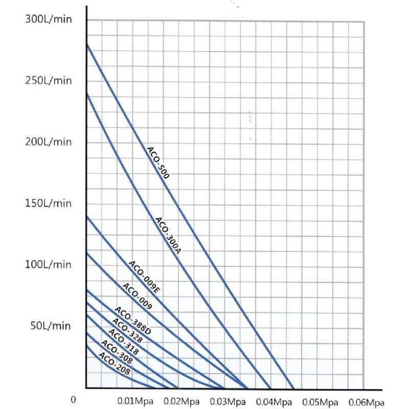 Elektromagnetický kompresor ACO-208