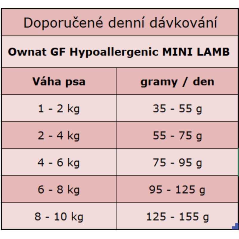 OWNAT GF HYPOALLERGENIC DOG Mini Lamb 1kg