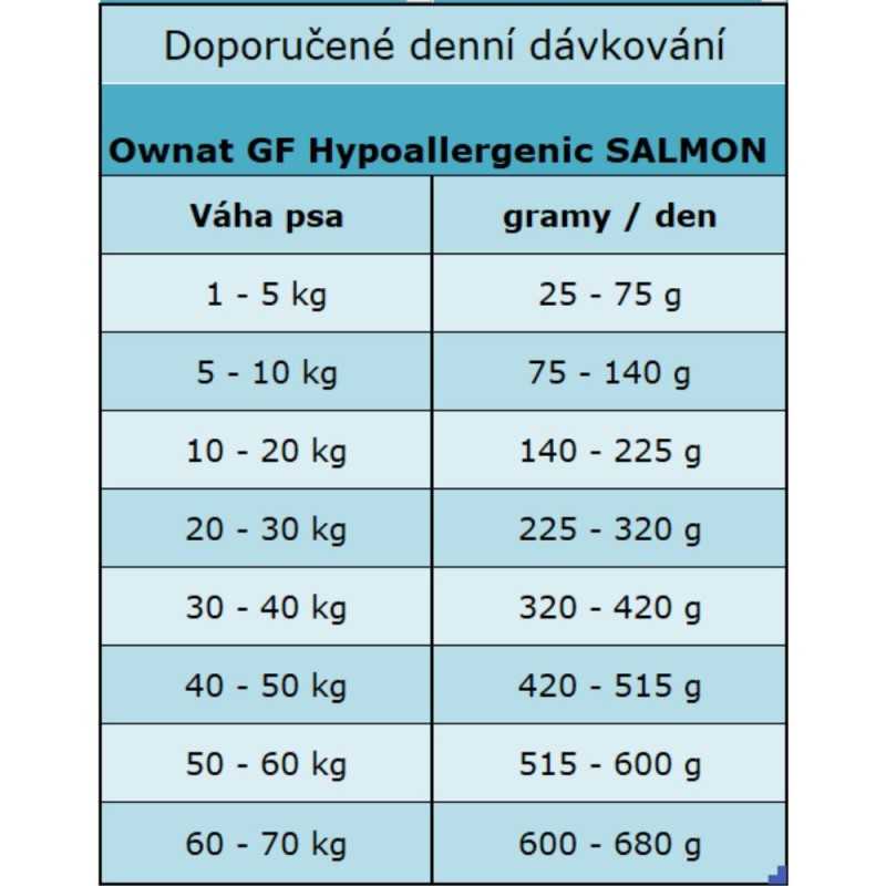 OWNAT GF HYPOALLERGENIC DOG Salmon 3kg