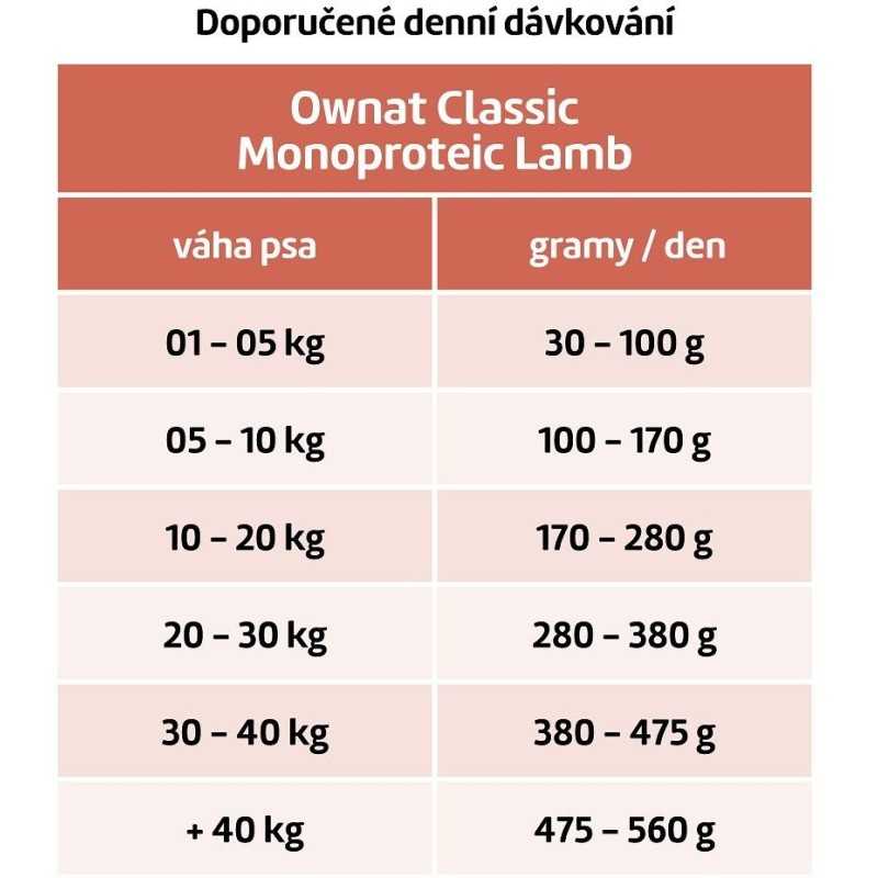 OWNAT CLASSIC MONOPROTEIC DOG Lamb 12kg