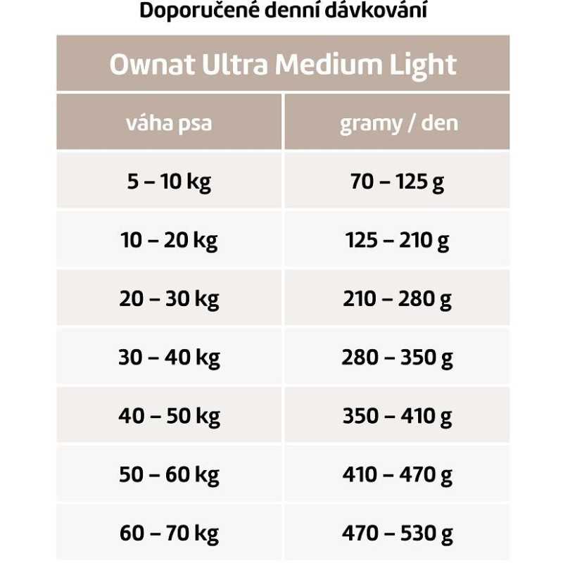 OWNAT ULTRA DOG Medium Light 14kg
