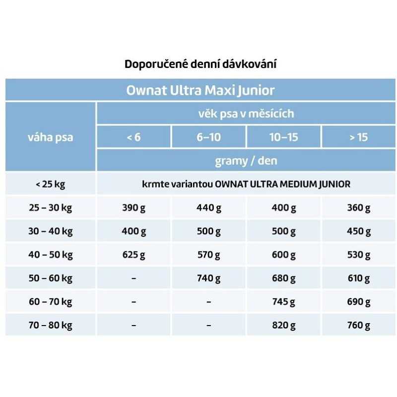 OWNAT ULTRA DOG Maxi Junior 14kg